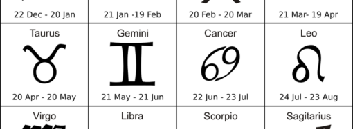 Astrological Factor In Life